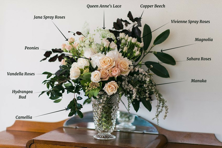 A Beautiful Vintage-Inspired Bridal Bouquet of Roses & Peonies Lineup