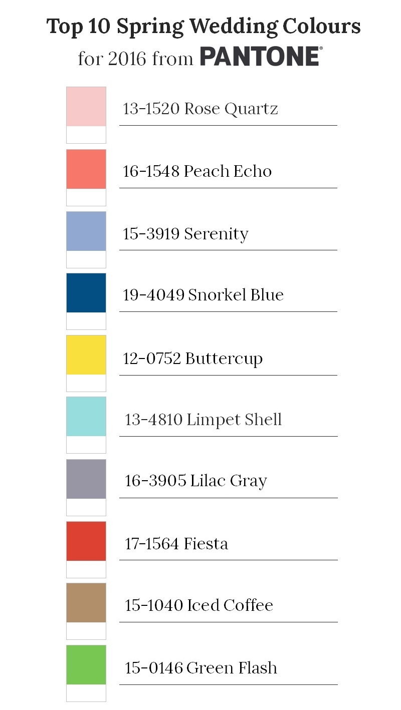 Top 10 Colours for Spring 2016