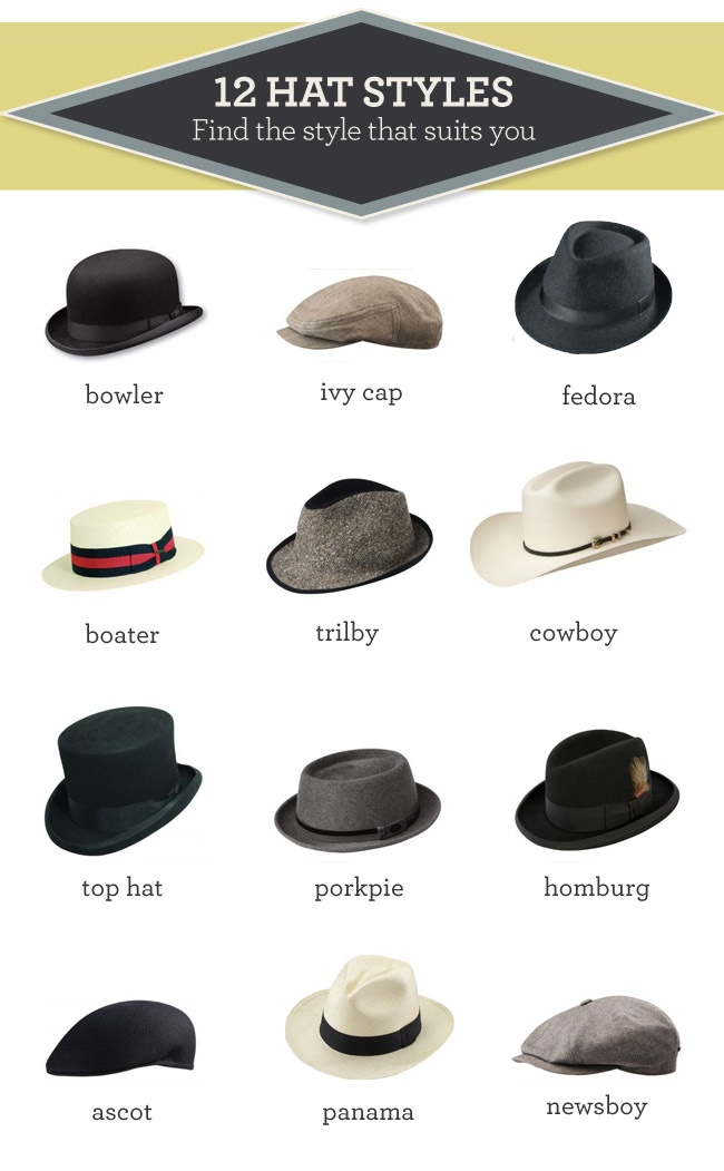 Hats 101 from the Fedora Store